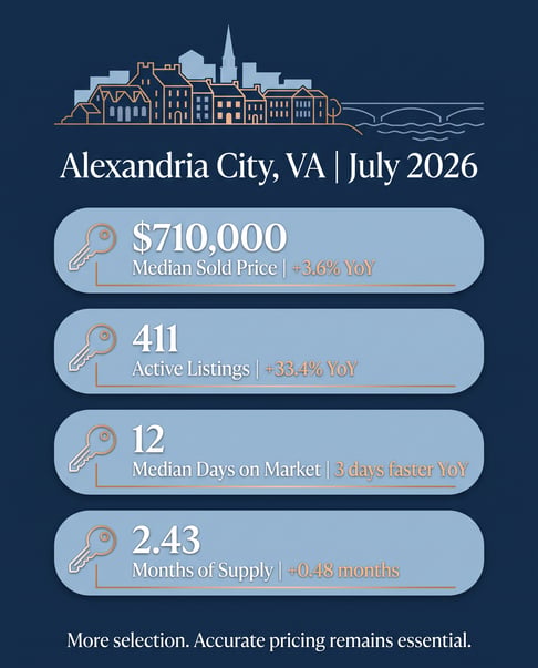 Alexandria City